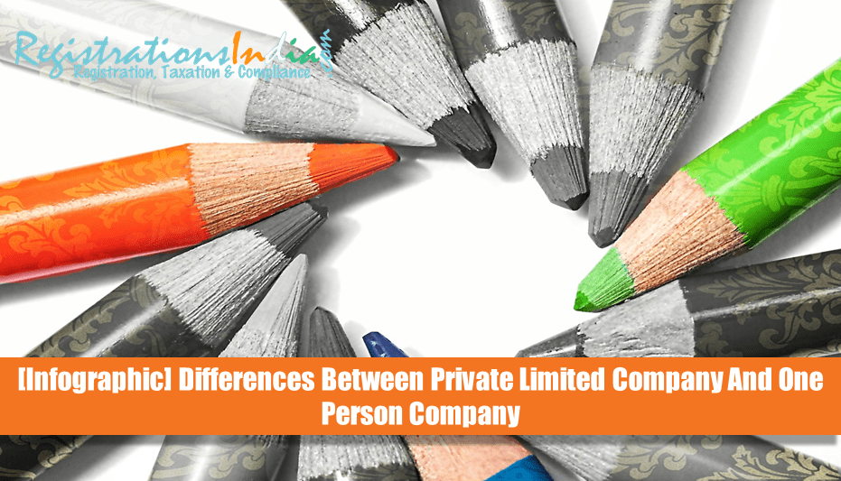Differences Between Private Limited Company and One Person Company image